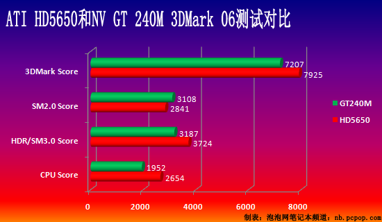 GTX 970显卡性能大揭秘：3D Mark测试对比，谁是最强王者？  第3张