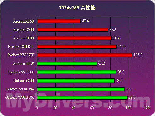 GTX 970显卡性能大揭秘：3D Mark测试对比，谁是最强王者？  第4张