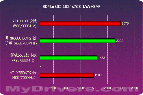 GTX 970显卡性能大揭秘：3D Mark测试对比，谁是最强王者？  第5张