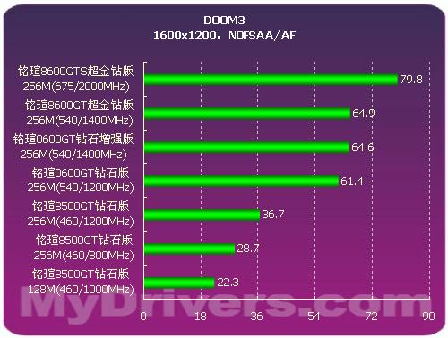 GTX 970显卡性能大揭秘：3D Mark测试对比，谁是最强王者？  第6张