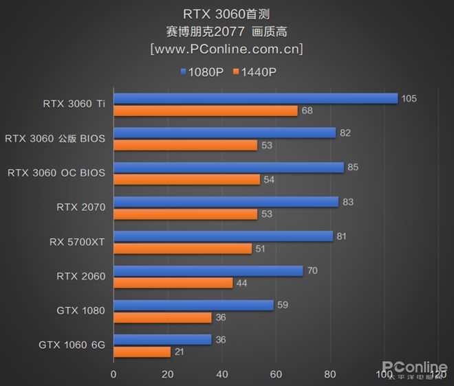 GTX 960 vs 950：游戏性能大对决，细节质感谁更出色？  第4张