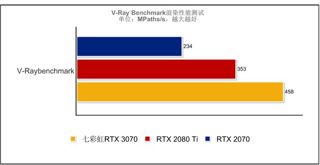 i3 4160 gtx950 960 三大利器，游戏电脑配置如何选？  第3张