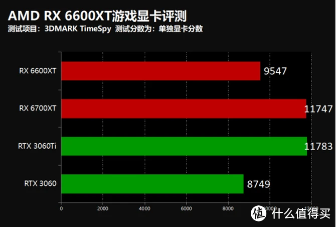 Gtx 660 hotsell vs hd 7770