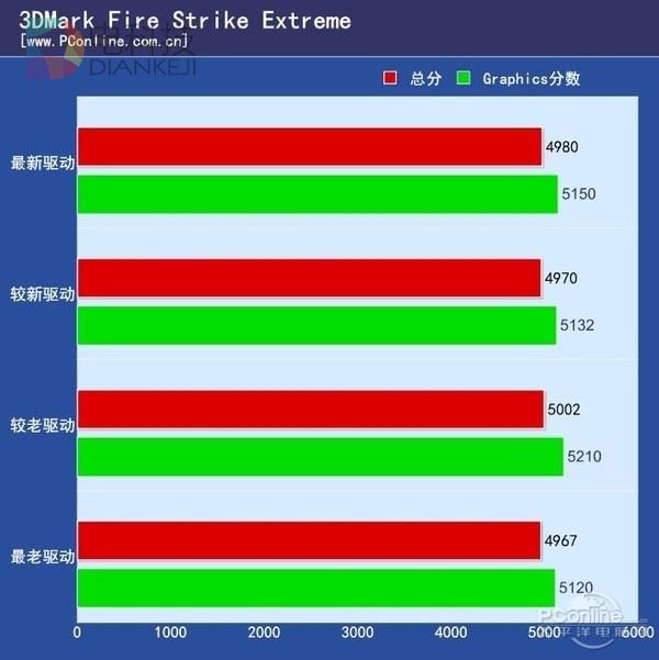 电竞利器GTX 1060：畅游虚拟世界的终极利器