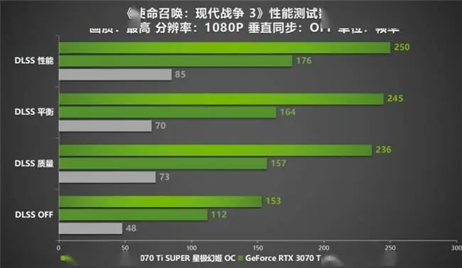 i5 4570 vs gtx750：谁更强？全面对比解析