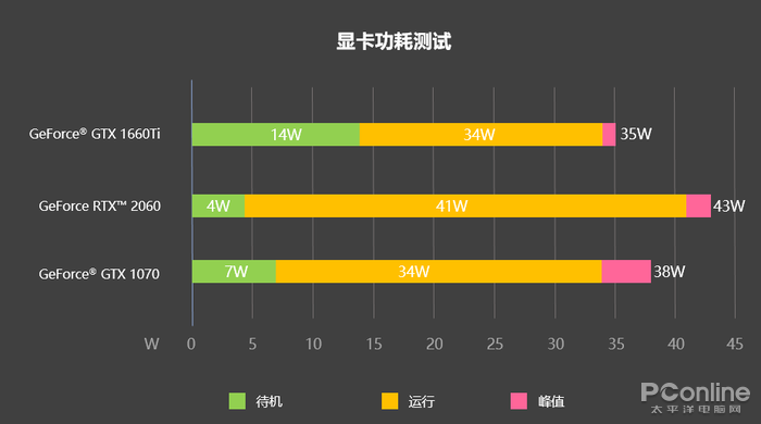 GTX 970M揭秘：血源3畅游黑魂世界  第3张