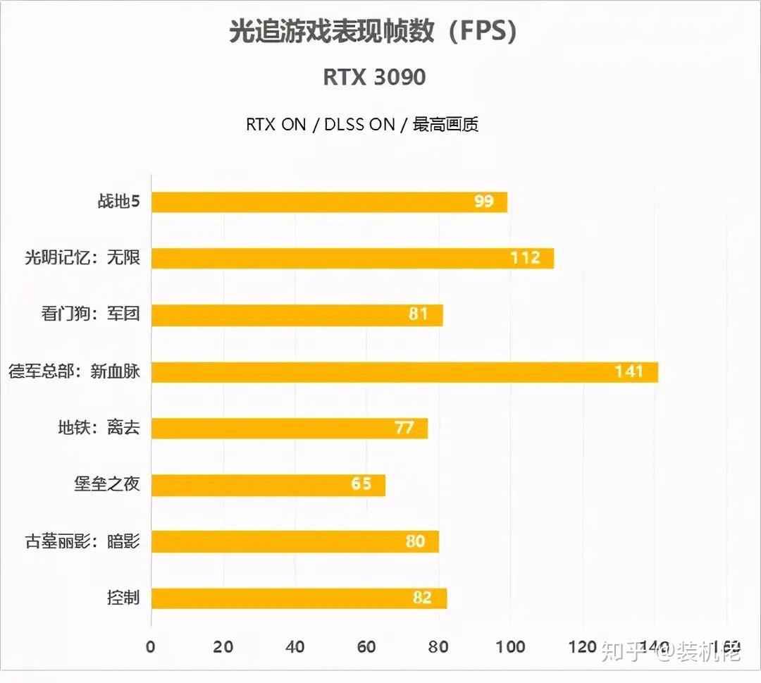 GTX 970M揭秘：血源3畅游黑魂世界  第8张