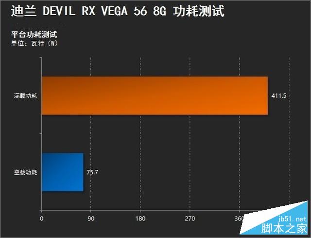 GTX 460 SLI 3DMark11：游戏性能全面揭秘