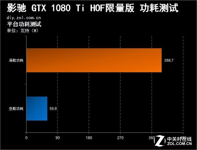 影驰GTX 550 Ti：小功耗大能量，游戏性能不输大哥