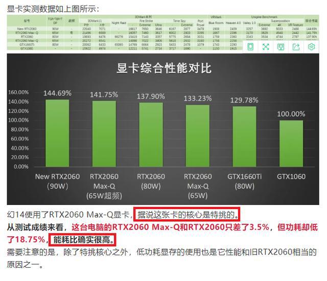 轻奢外观，强悍性能，笔记本GTX 960显卡全方位测评