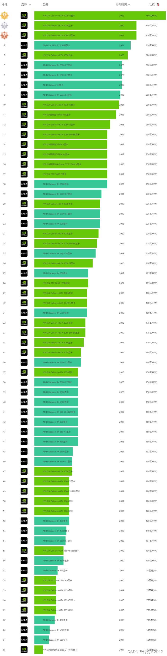 gtx960盒gtx960m GTX 960 vs. GTX 960M：究竟谁更胜一筹？