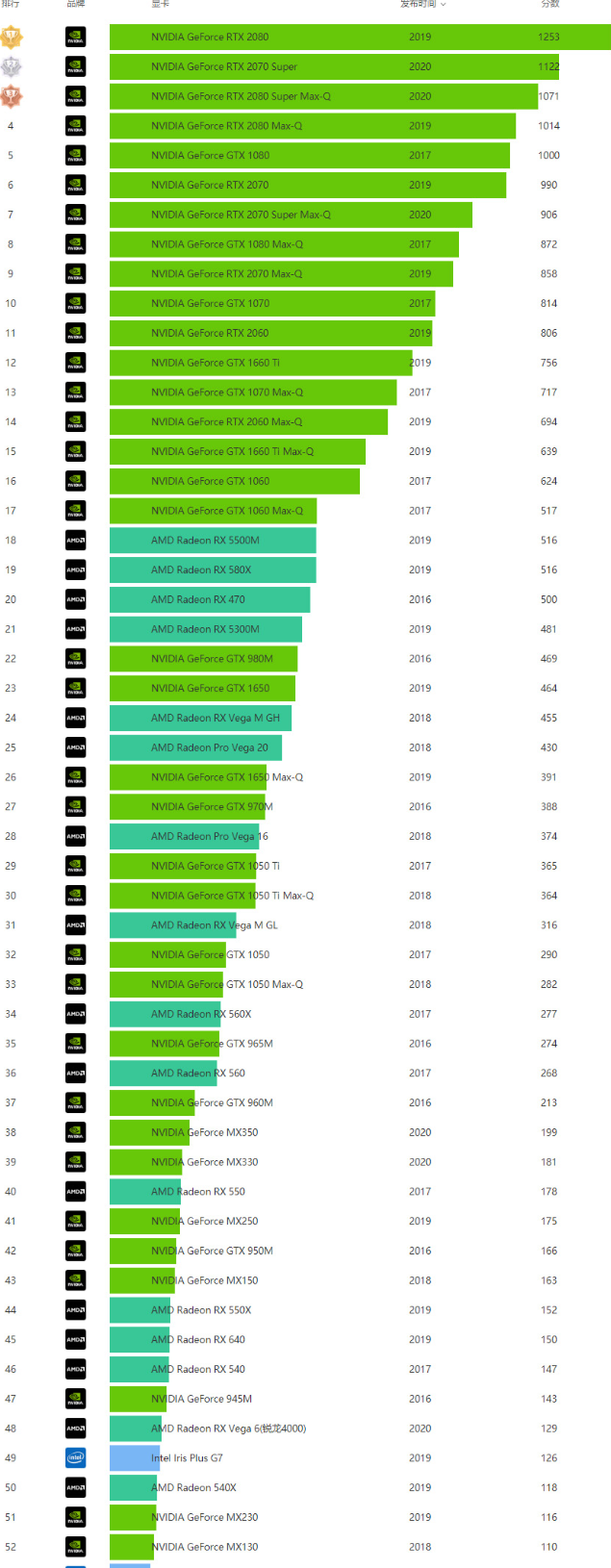 GTX960显卡搭配处理器原则及性能优化策略  第2张