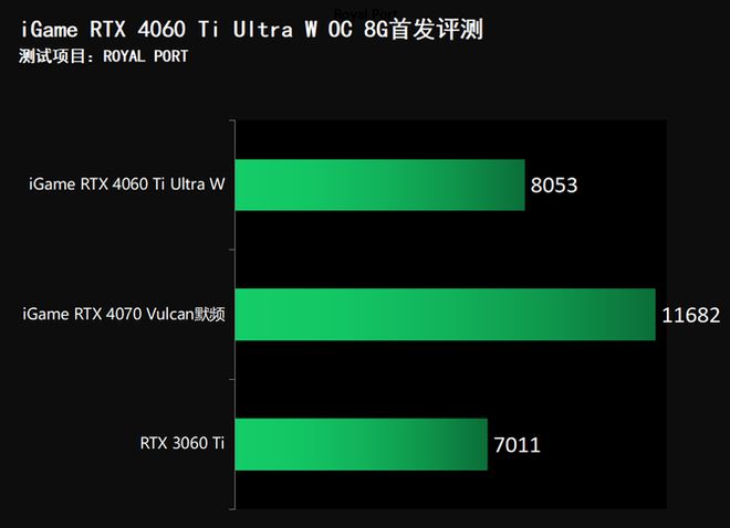 GTX960显卡搭配处理器原则及性能优化策略  第5张