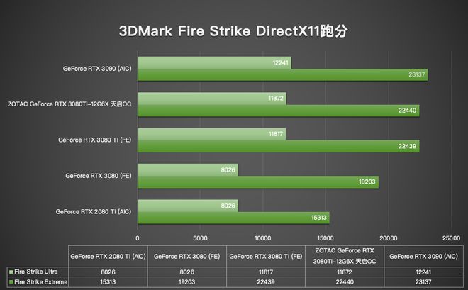 GTX1070 vs 980Ti：架构性能对比及游戏测试结果揭秘