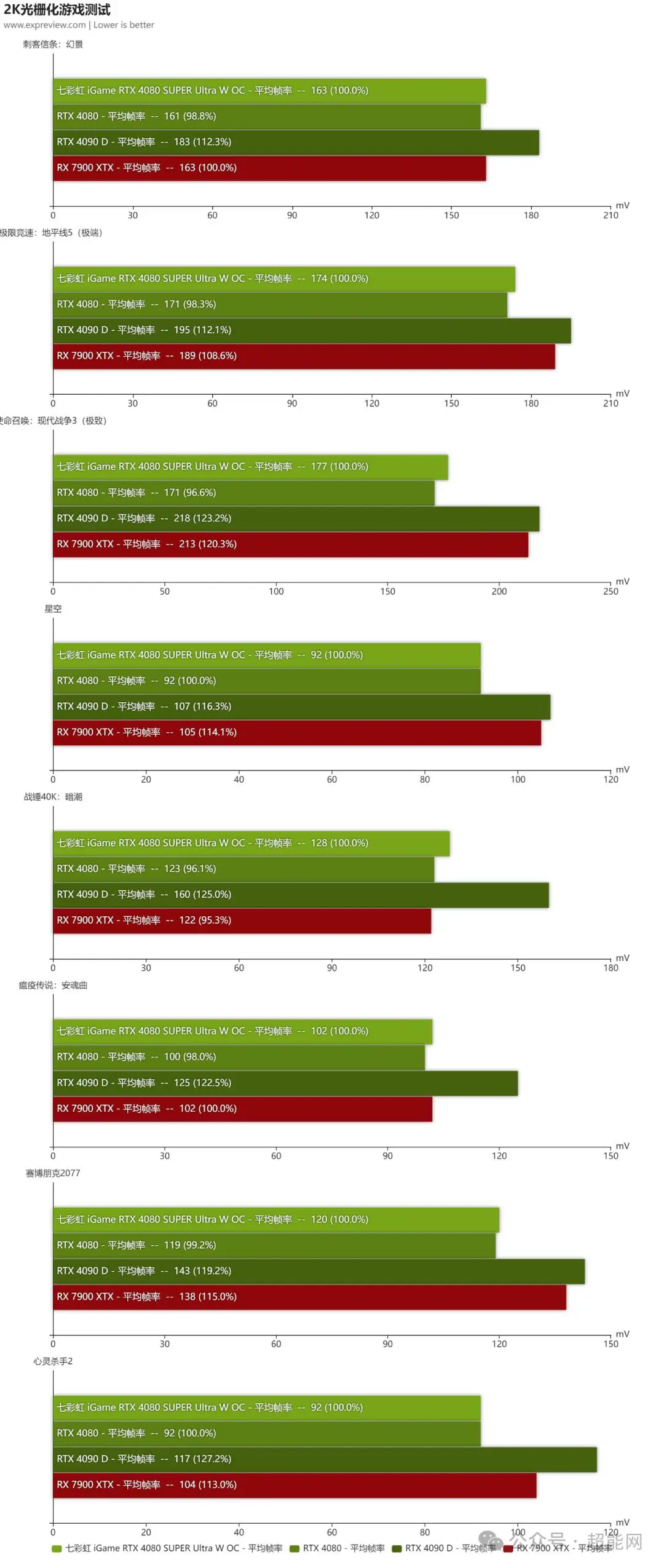 GTX660显卡运行GTA5性能解析：画质表现与满足玩家需求  第2张