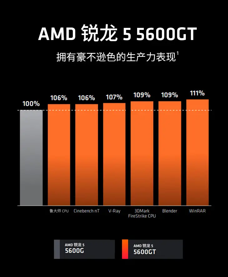 R9260X与GTX650Ti显卡详解：架构、性能、游戏体验全面对比  第4张
