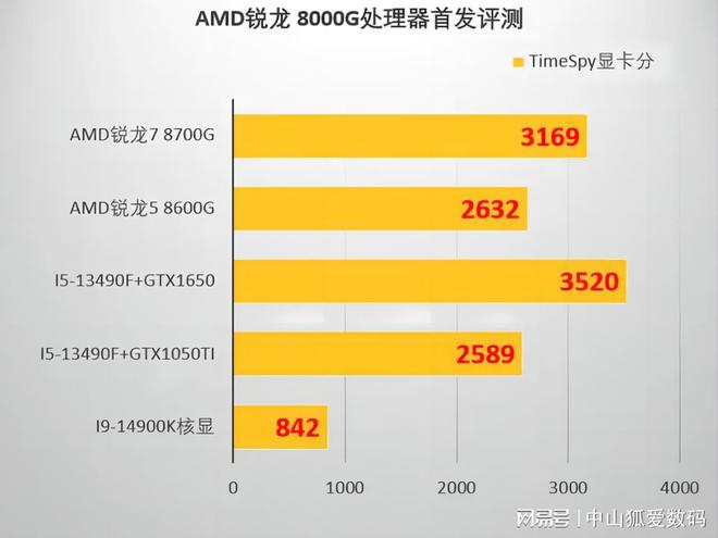 NVIDIA GTX1080i76700K主板硬件配置详解，适用于高标准游戏设计渲染  第6张