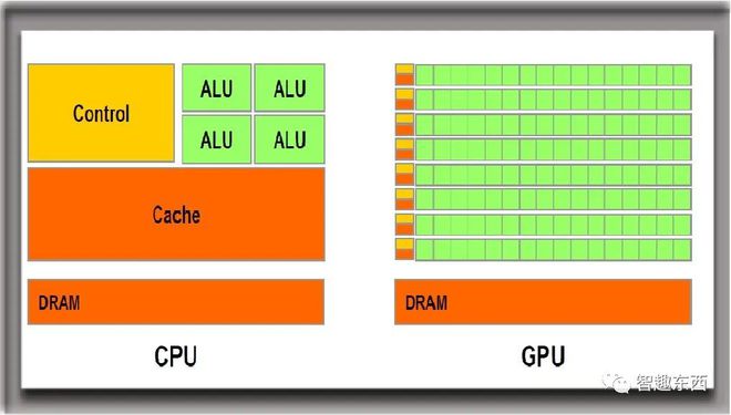 GTX960显卡全面解析：助你在GTA5中实现极致画质体验  第1张