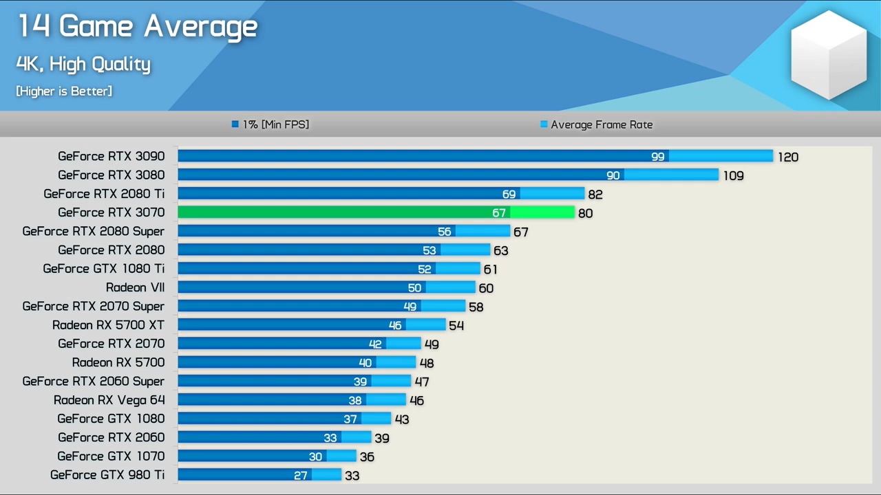 GTX650Ti显卡在3DMark性能测试中的得分表现及影响分析