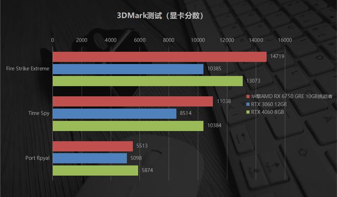 铭瑄GTX750与华硕HD7770显卡性能对比分析，助您选购高性能显卡  第1张