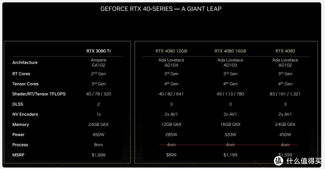 铭瑄GTX750与华硕HD7770显卡性能对比分析，助您选购高性能显卡  第5张