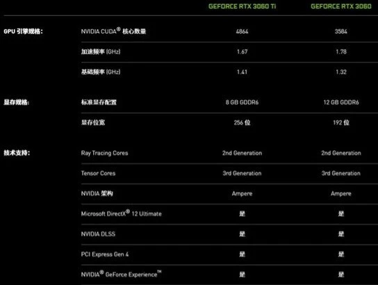 铭瑄GTX750与华硕HD7770显卡性能对比分析，助您选购高性能显卡  第7张