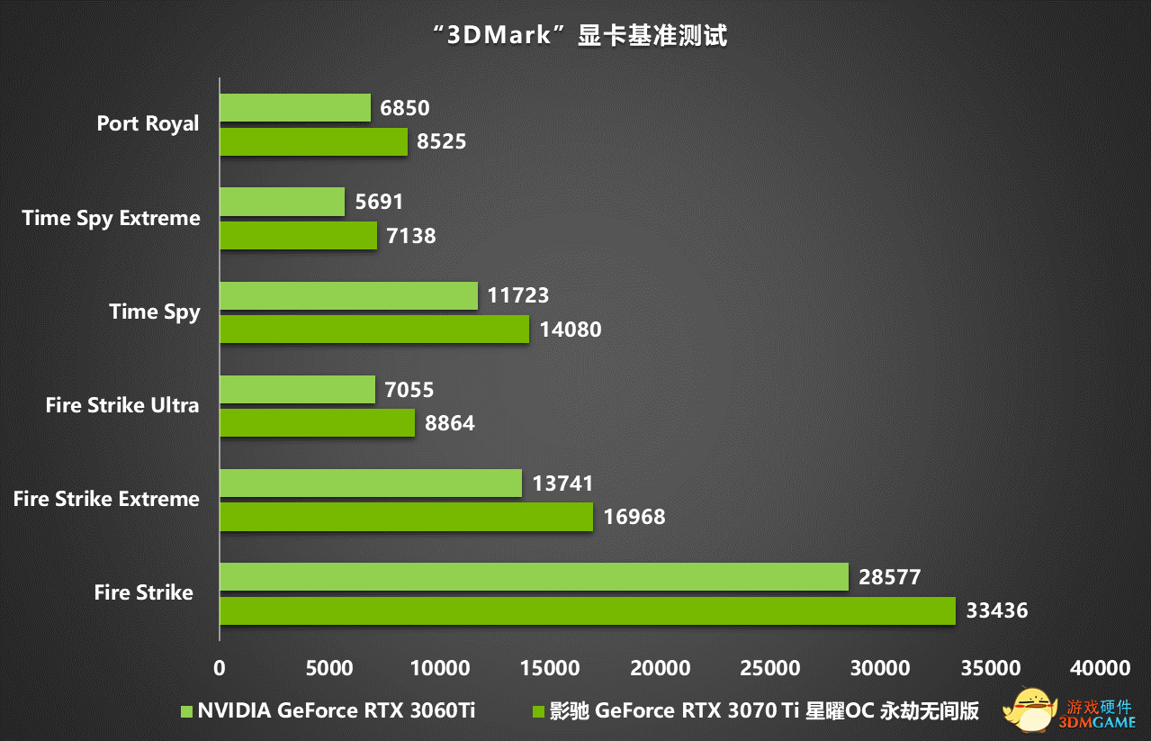 映众GTX760能否满足GTA5等高端游戏的流畅运行？性能分析揭秘  第2张