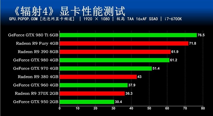 映众GTX760能否满足GTA5等高端游戏的流畅运行？性能分析揭秘  第4张