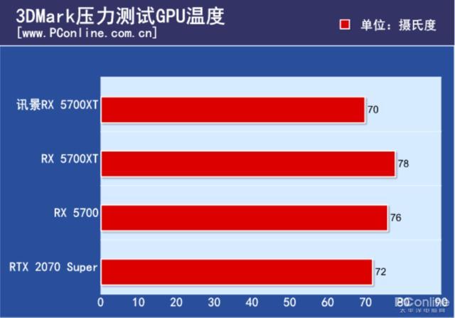 NVIDIA GTX1650S性能透析：跑分表现揭秘，市场热烈期待的中阶至高级别产品