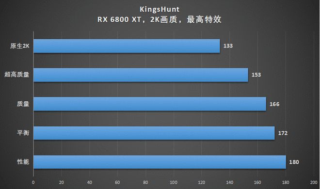 NVIDIA GTX1080Ti：2K分辨率下游戏性能详细剖析及品质提升效果