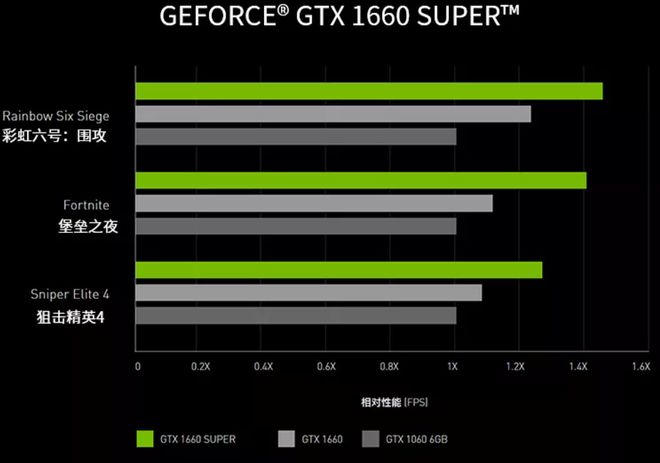 NVIDIA GTX680与AMD R9280X功耗控制能力深度对比：性能与能效剖析