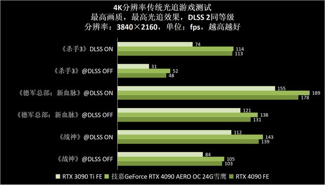 侠盗猎车手V技嘉GTX960G1性能分析：优异表现引发广泛关注  第1张