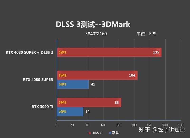 揭秘GTX760在3DMark11中的性能表现：硬件测评爱好者的深度剖析  第1张