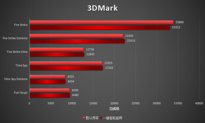 揭秘GTX760在3DMark11中的性能表现：硬件测评爱好者的深度剖析  第4张