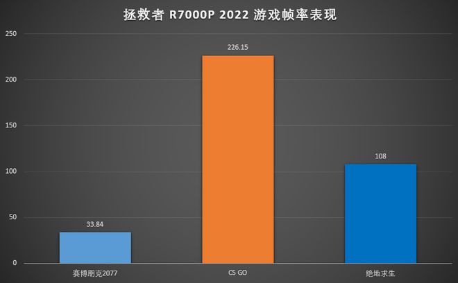 七彩虹GTX1650深度剖析：硬件配置、性能测试与游戏体验全方位评测