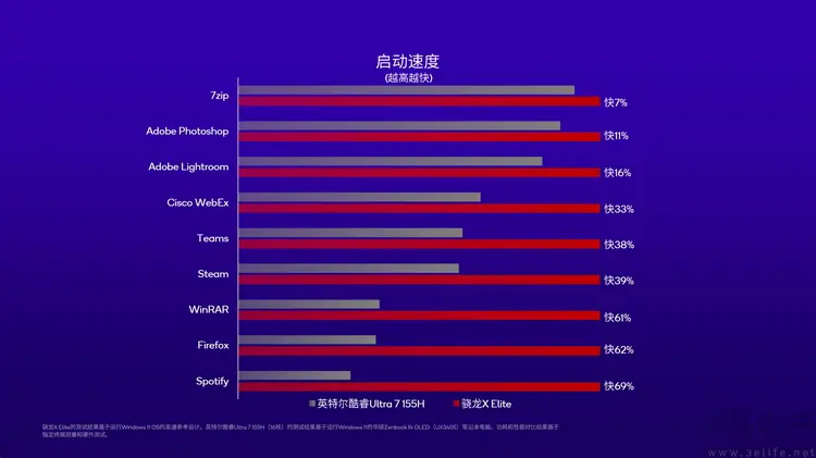 英特尔酷睿i5与NVIDIA GeForce GTX 1070：高端游戏性能与细腻画面体验深度评测  第8张