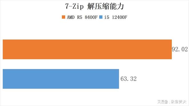 七彩虹GTX1050：NVIDIA GameWorks科技助力提升游戏与多媒体体验，超越期待  第4张