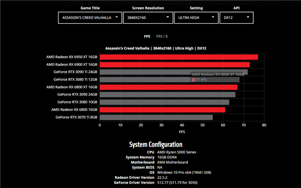 七彩虹GTX550Ti网驰显卡：科技与娱乐完美结合，开启全新游戏时代  第5张