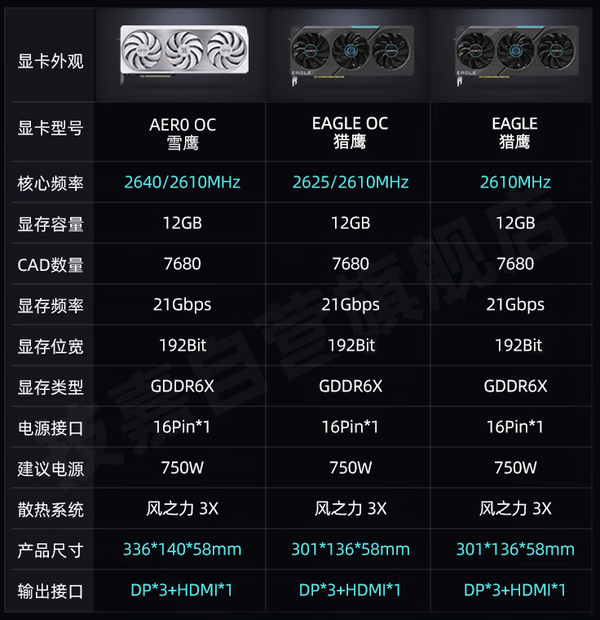 GTX660与GTS450显卡综合对比：性能、配置、价格一网打尽  第6张