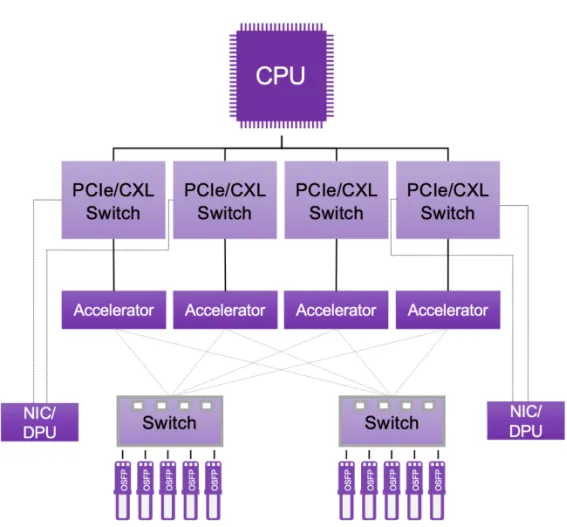 AMD860K和GTX660：老牌硬件的潜力探索与性能分析