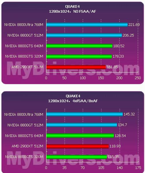 GTX660与HD显卡性能、价格及特性综合评析：深入对比中级高性能显卡的优劣  第2张