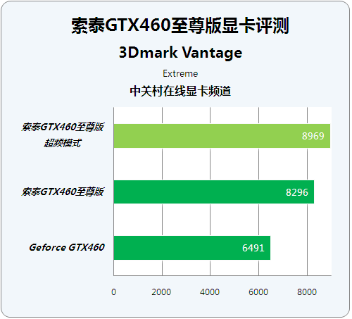 索泰GTX980Ti至尊OC显卡的功耗解析及实际应用影响分析  第2张