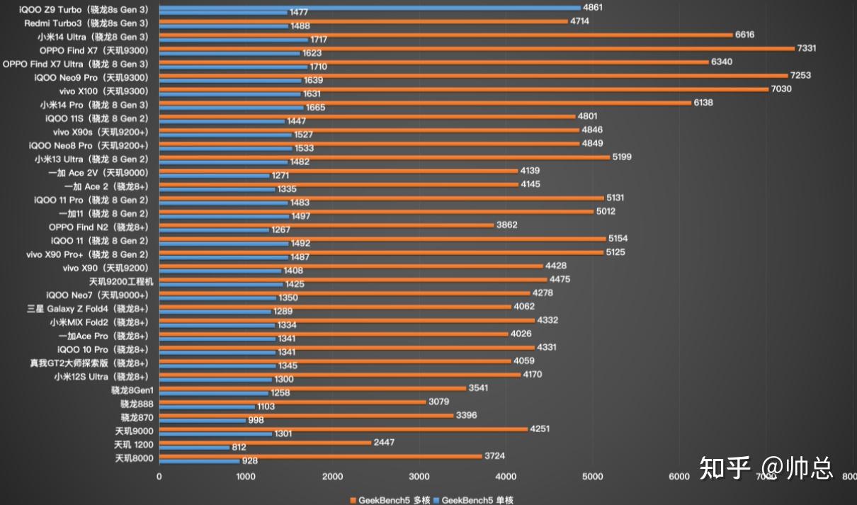 AMD R9370X与NVIDIA GTX1070显卡性能对比及架构分析