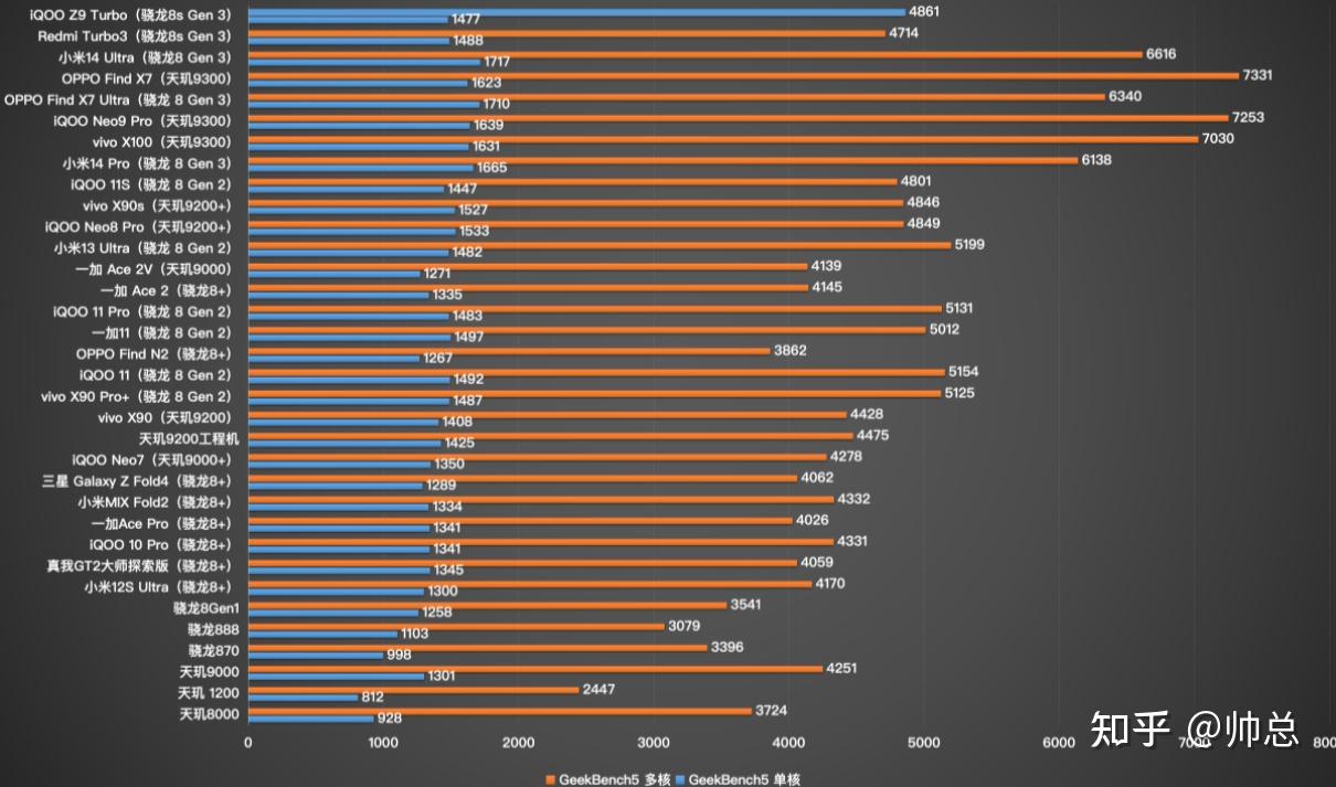 AMD R9370X与NVIDIA GTX1070显卡性能对比及架构分析