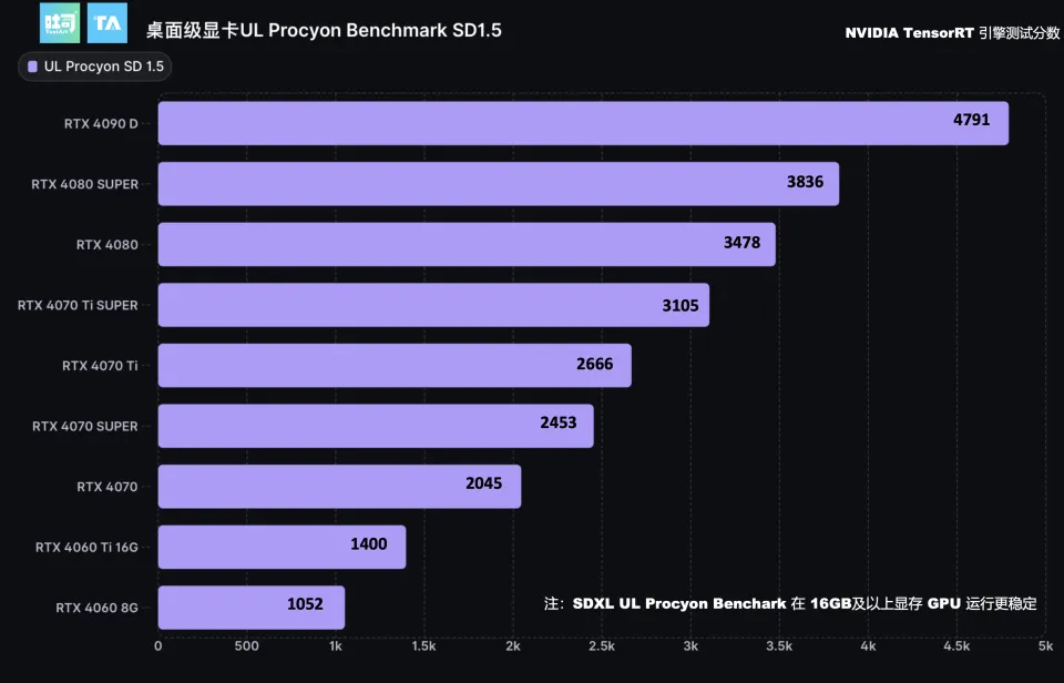 NVIDIA GTX970M显卡详解：性能超群，价格亲民，笔记本游戏新选择  第2张