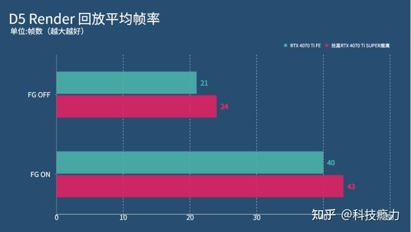 NVIDIAGTX1050Ti：游戏与科研之选，性能优劣一目了然，价格亲民实力在线  第2张