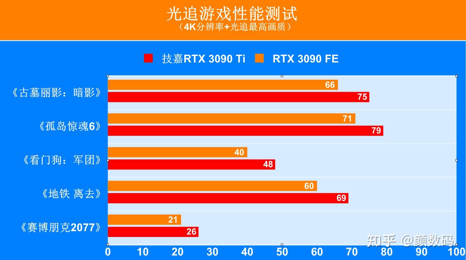 GTX660显卡全面解析：DX11技术支持与卓越性能对比