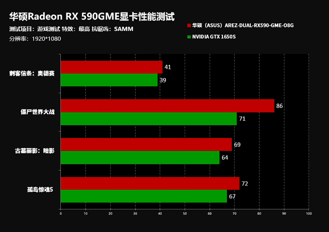 GTX660显卡全面解析：DX11技术支持与卓越性能对比  第4张