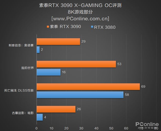 NVIDIA GTX1080：探索其在2K分辨率下的顶尖性能表现与挑战  第4张