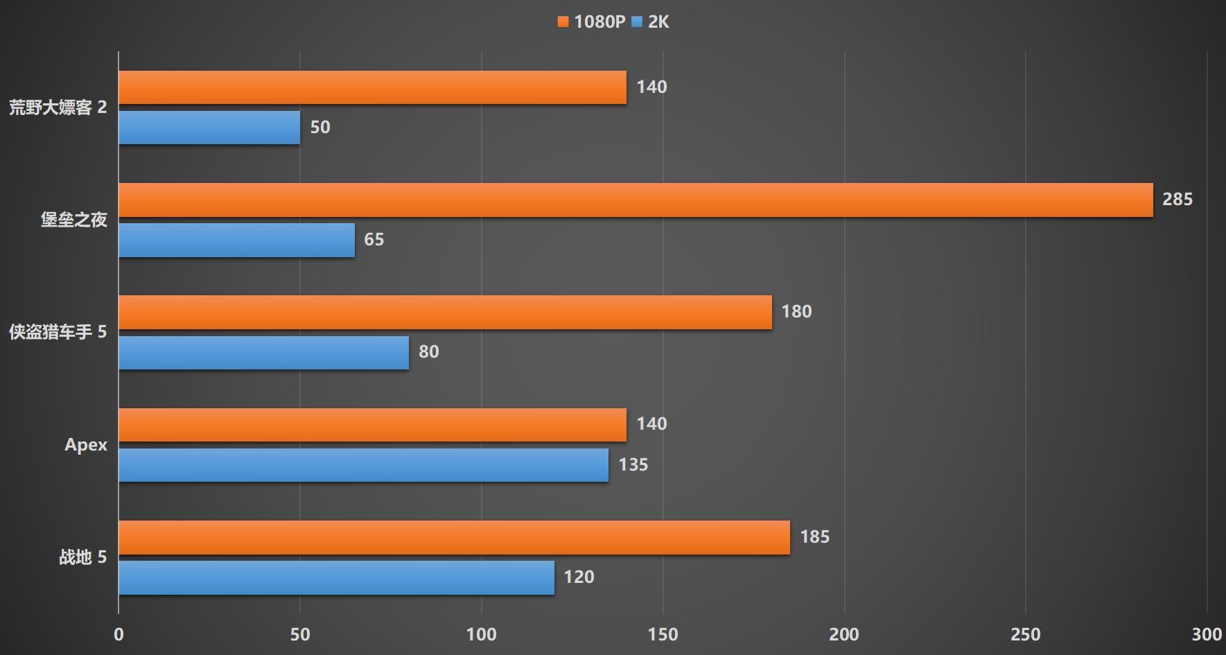 NVIDIA GTX1080：探索其在2K分辨率下的顶尖性能表现与挑战  第5张